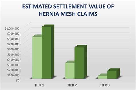 The first Ethicon trial was set for June 7, 2021. . Hernia mesh lawsuit settlement amounts 2022